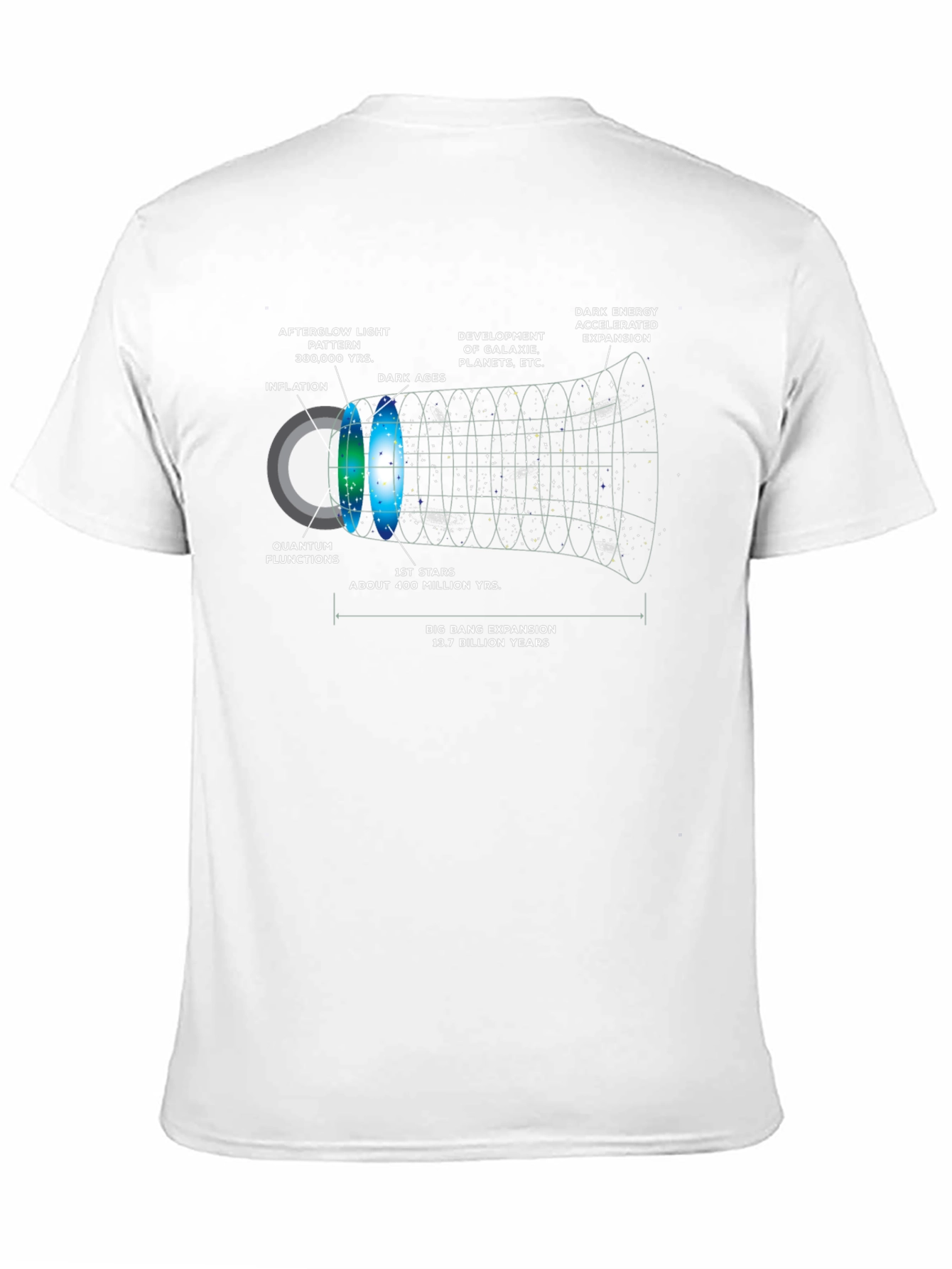 Big Bang Expansion Graphic Print T-Shirt