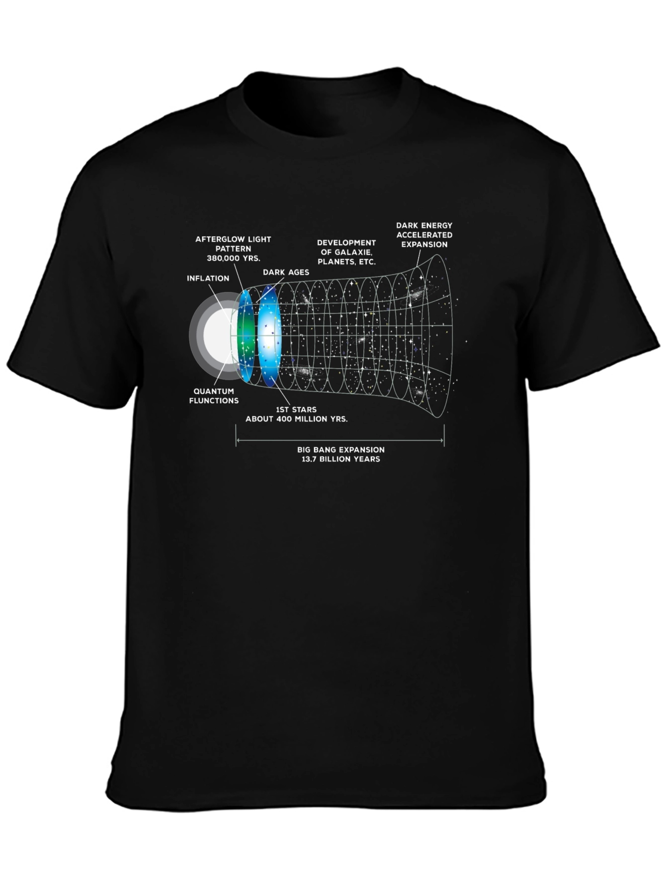 Big Bang Expansion Graphic Print T-Shirt