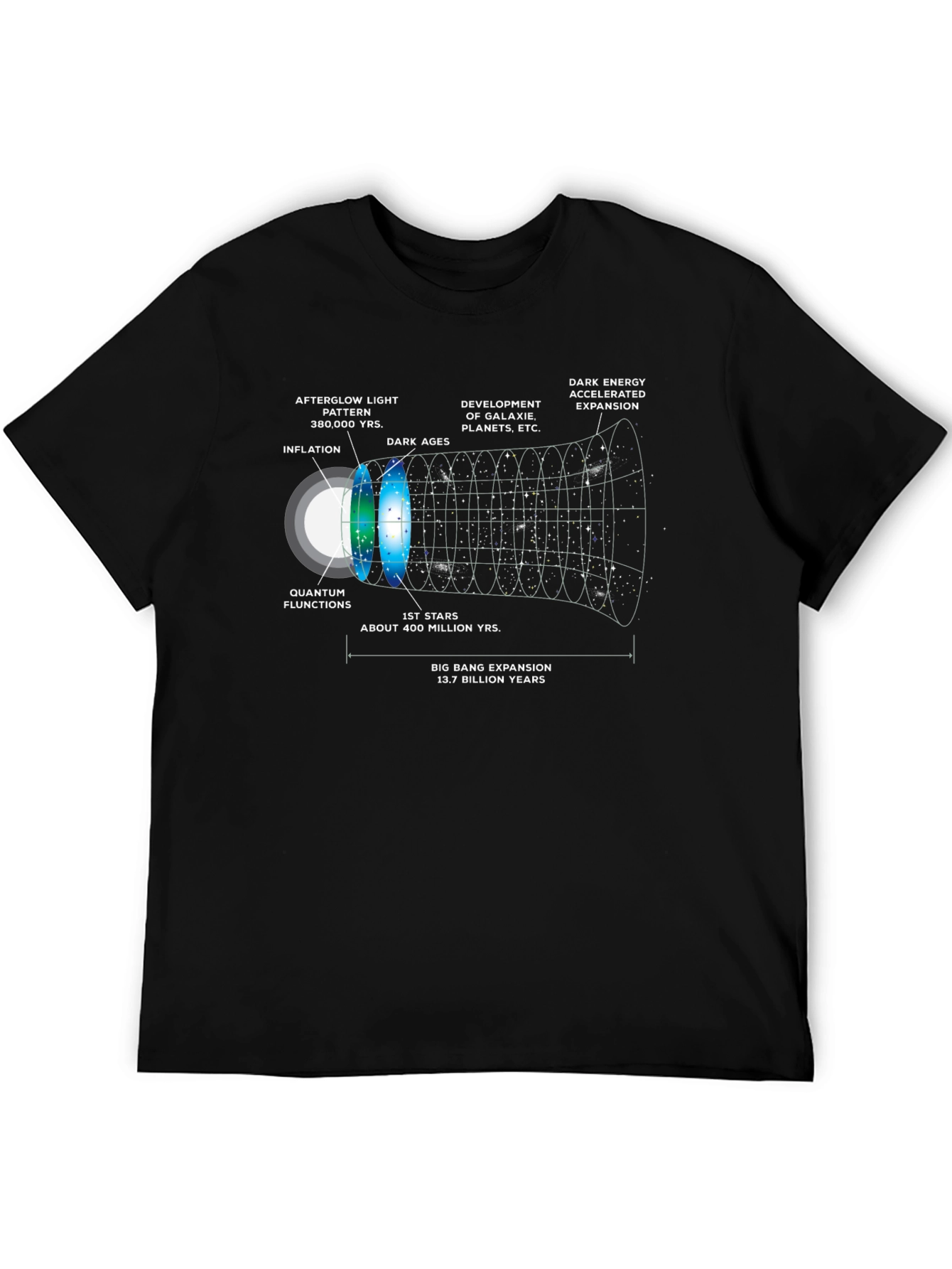 Big Bang Expansion Graphic Print T-Shirt