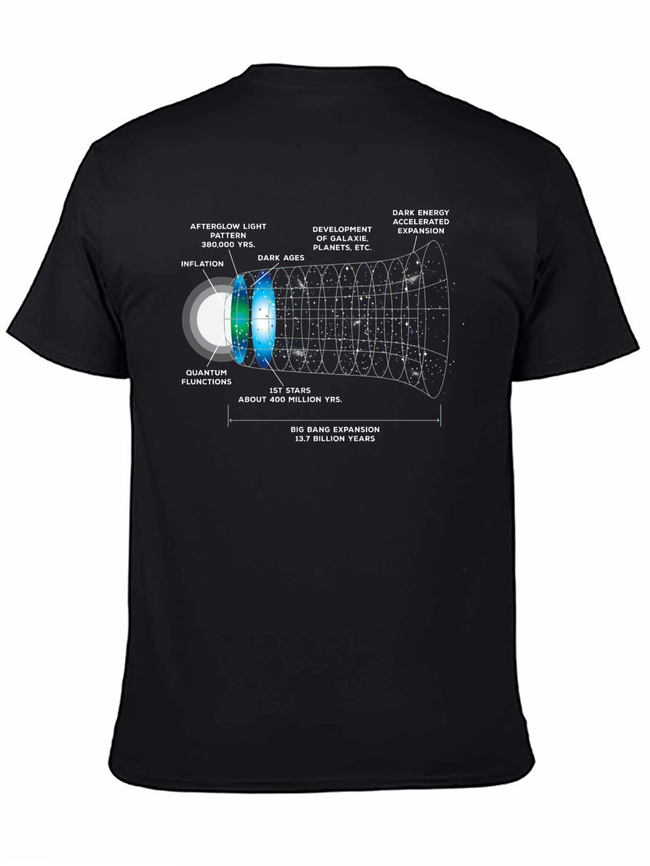 Big Bang Expansion Graphic Print T-Shirt