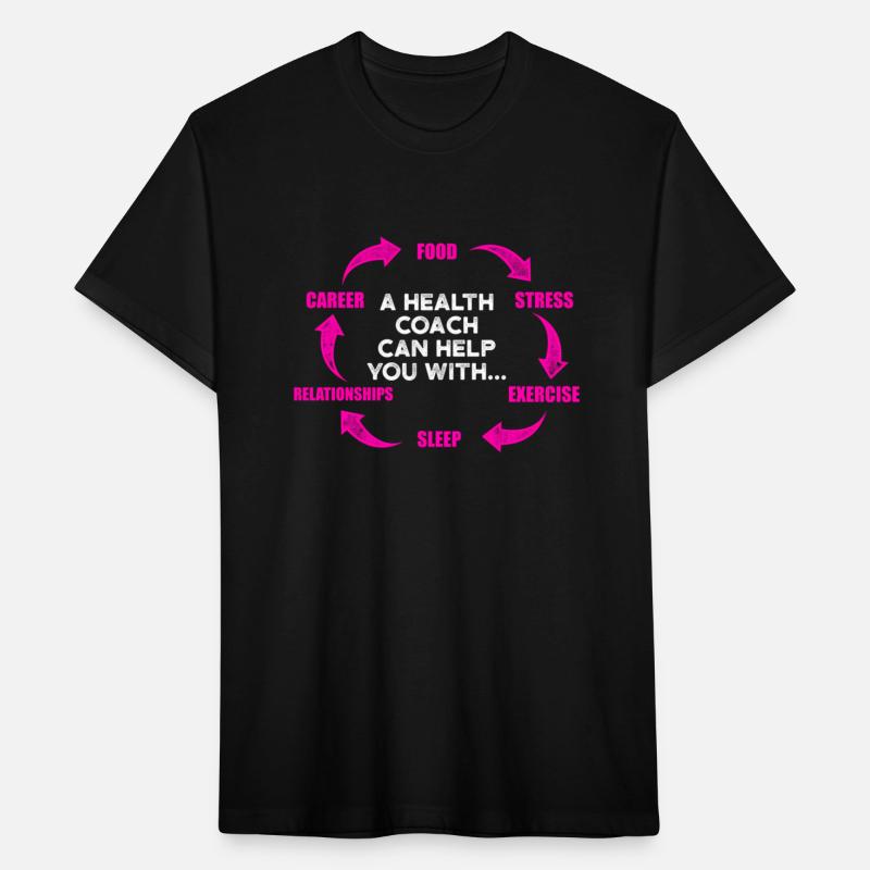 Health Coach Mentor Poud Wellness Coaching