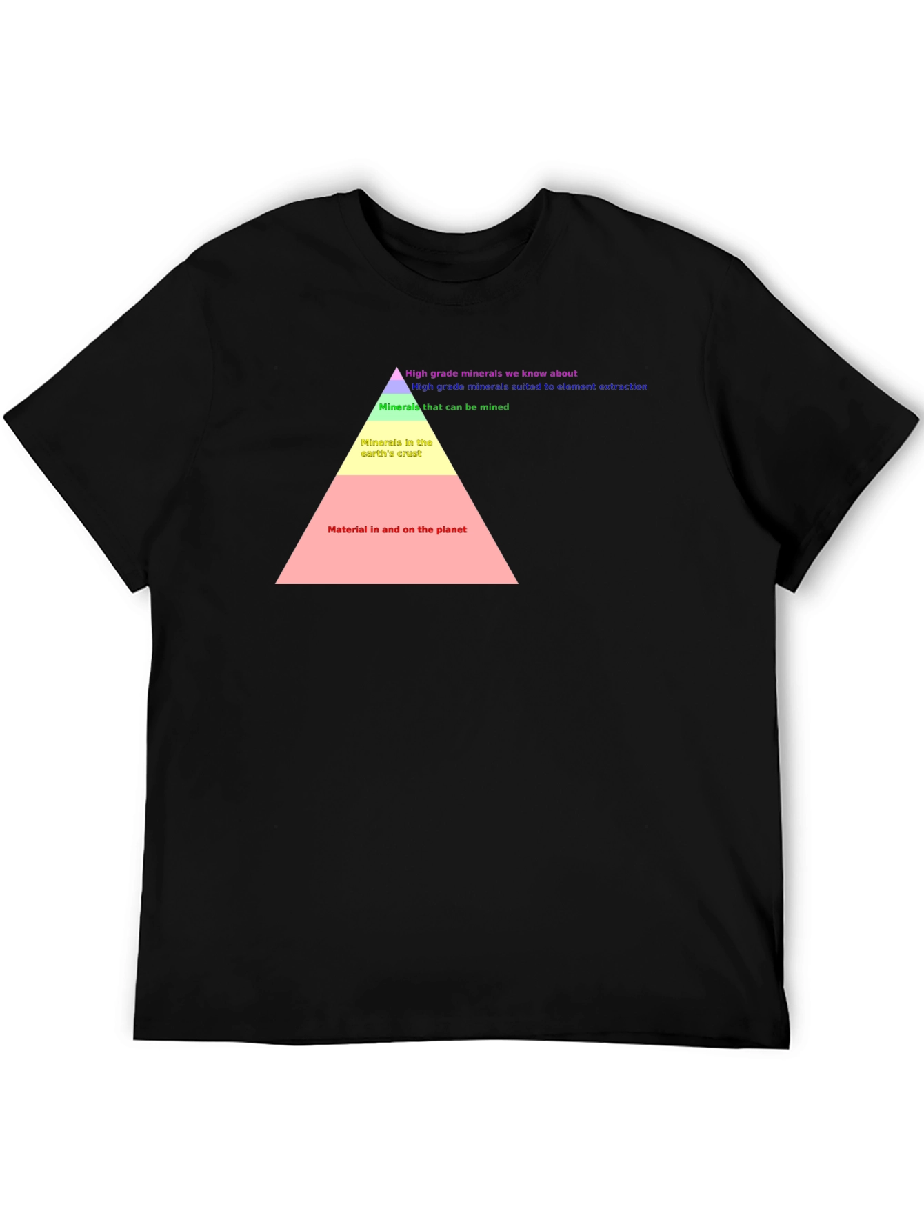 Earth Material Pyramid T-Shirt