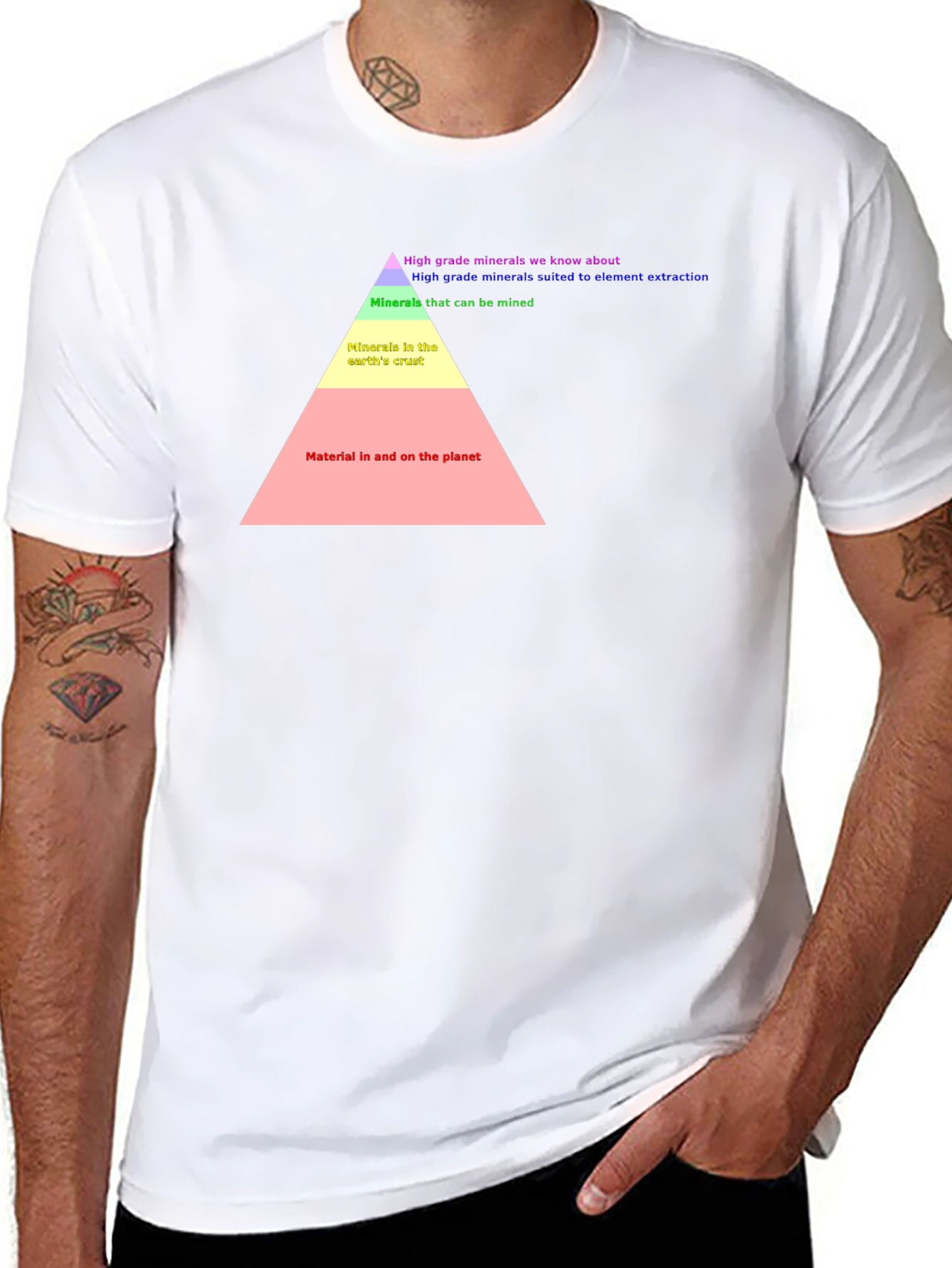 Earth Material Pyramid T-Shirt