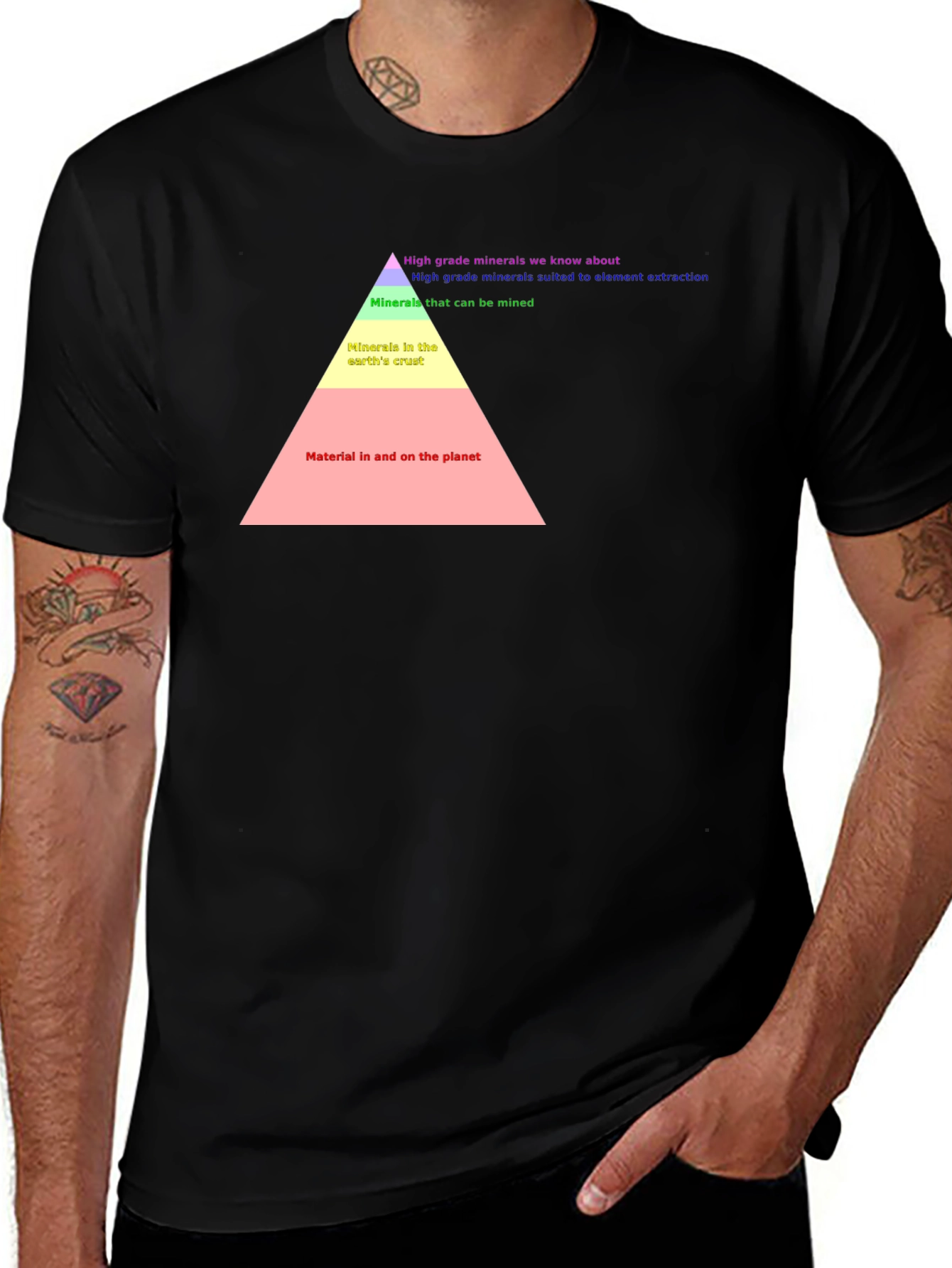 Earth Material Pyramid T-Shirt