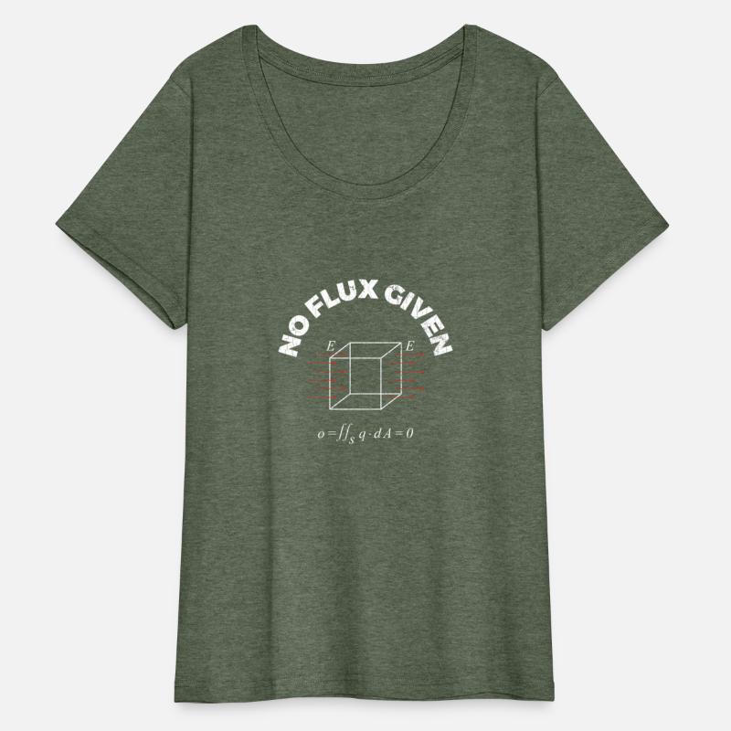 No Flux Given Physics Quote