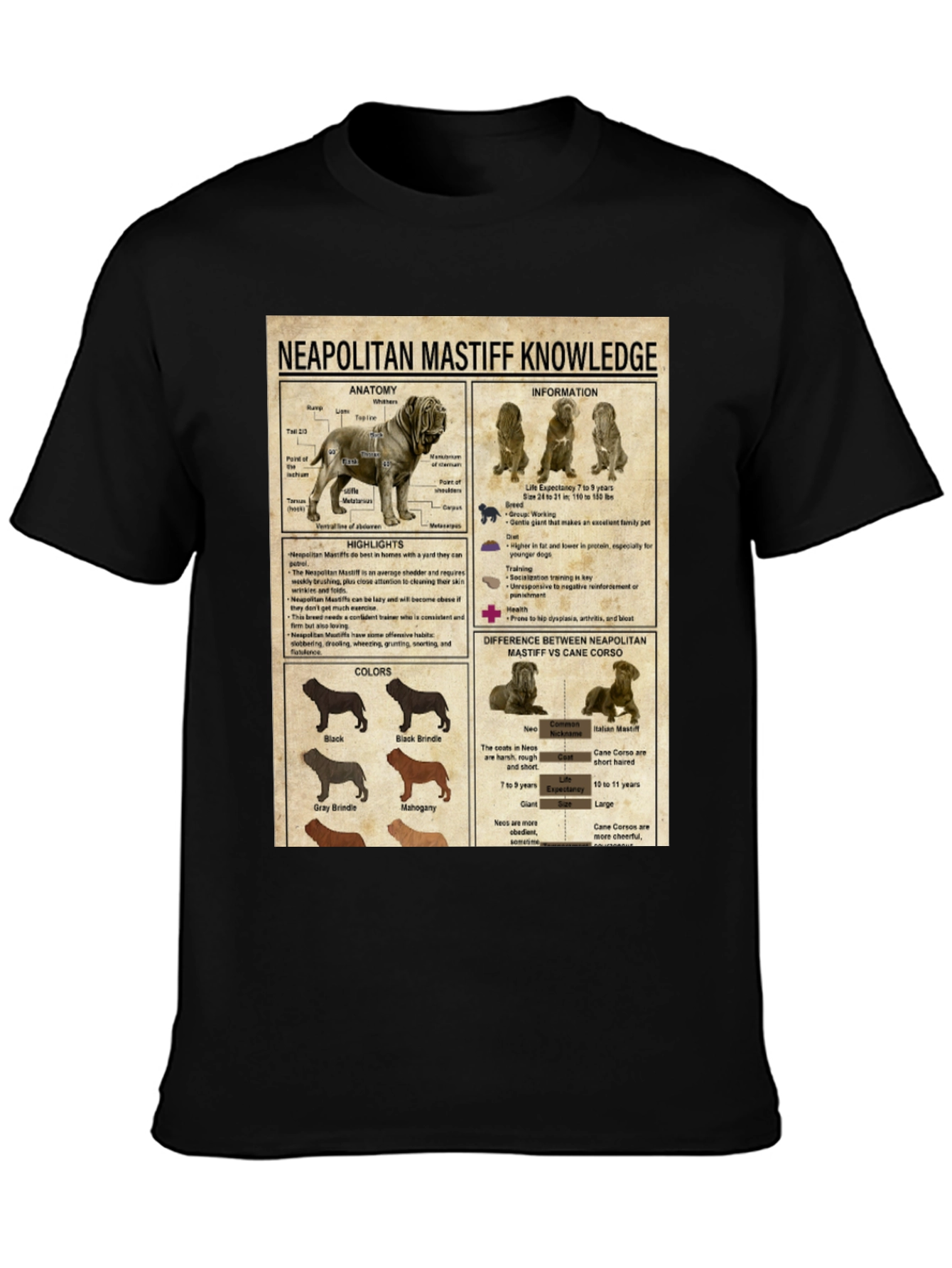 Neapolitan Mastiff Knowledge Graphic T-Shirt