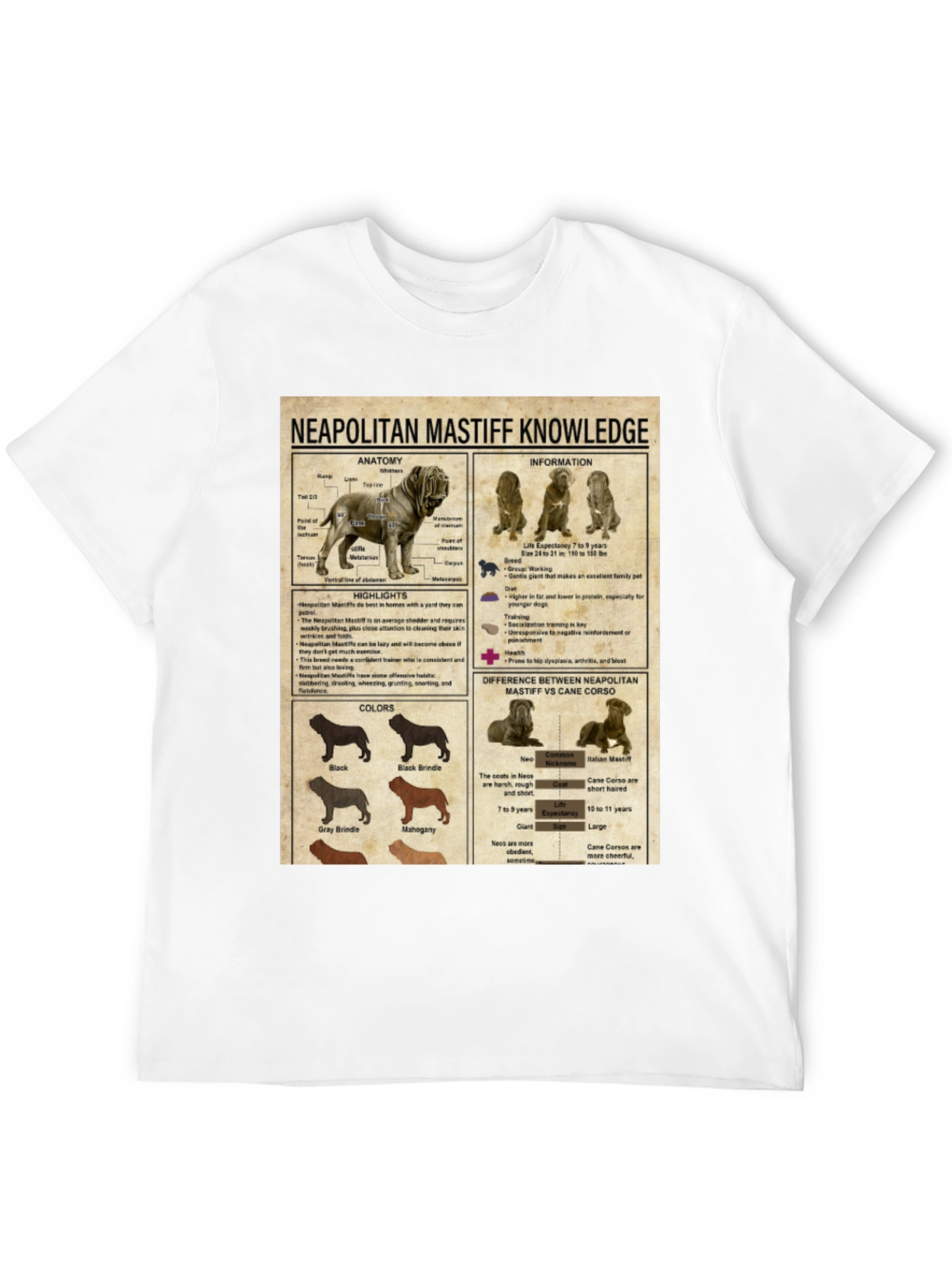 Neapolitan Mastiff Knowledge Graphic T-Shirt