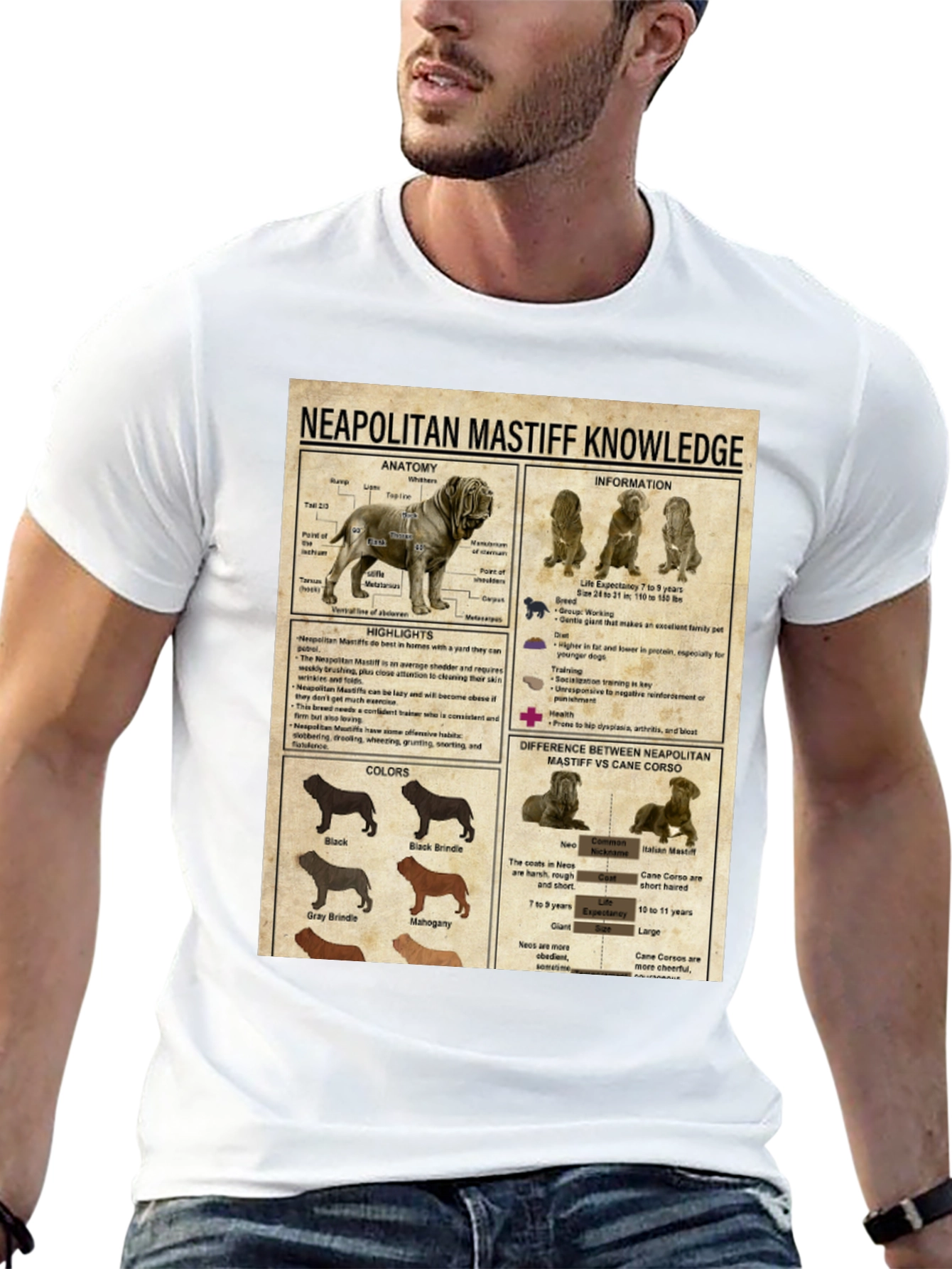 Neapolitan Mastiff Knowledge Graphic T-Shirt