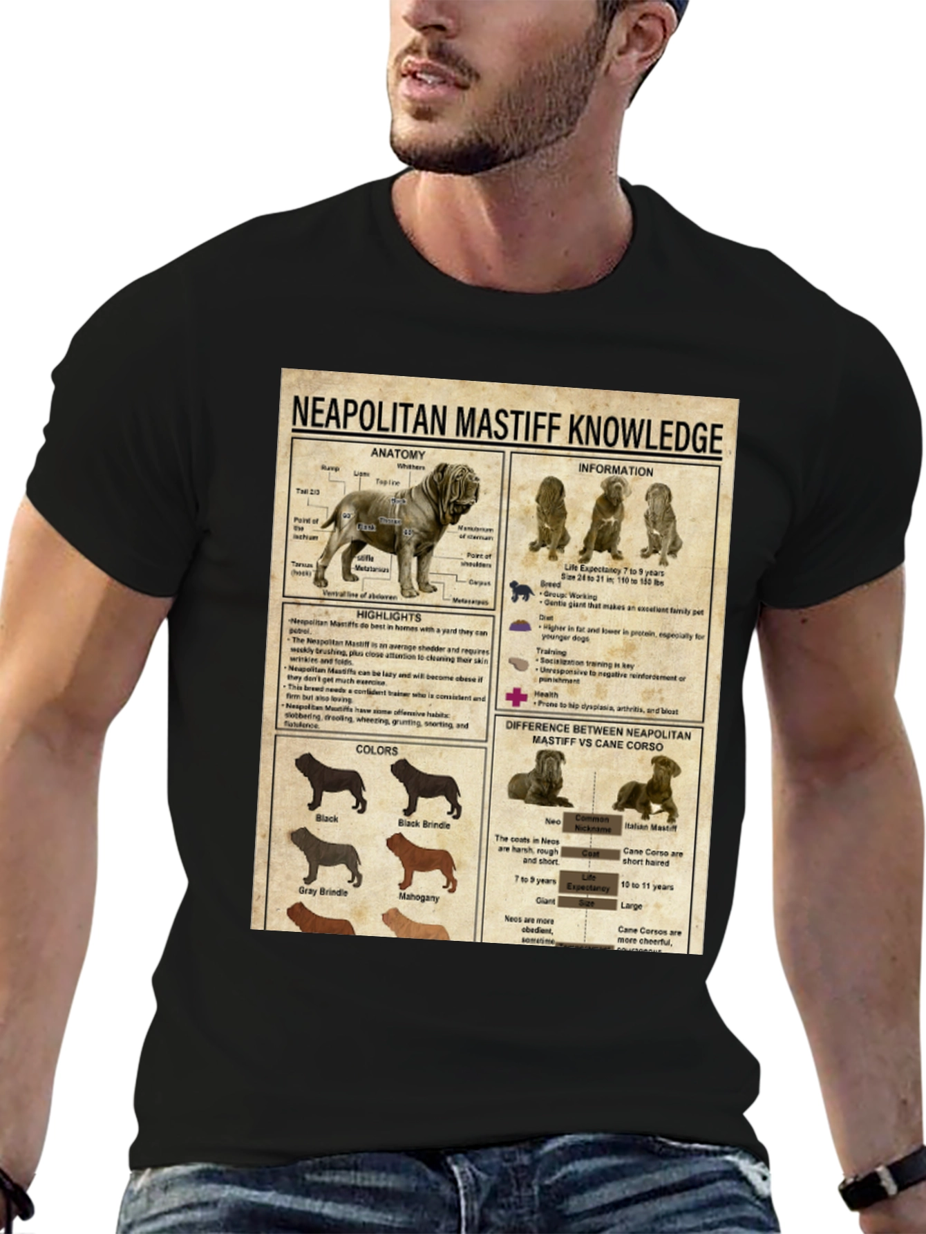 Neapolitan Mastiff Knowledge Graphic T-Shirt