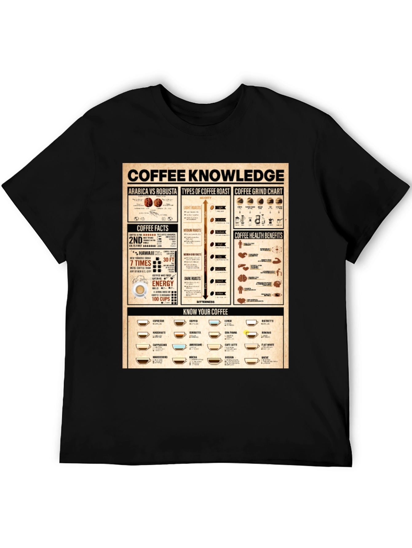Coffee Knowledge Graphic Print Black T-Shirt