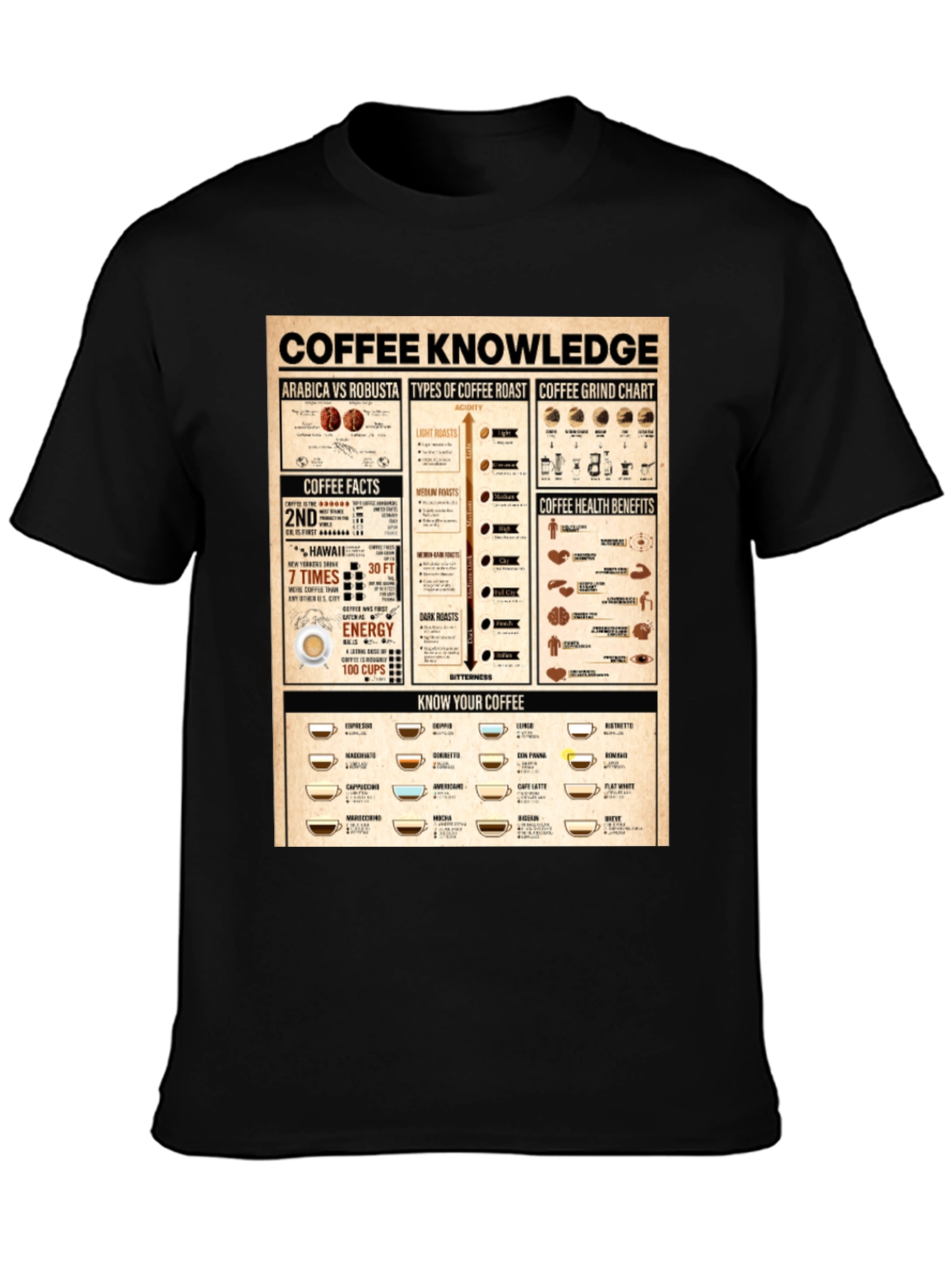 Coffee Knowledge Graphic Print Black T-Shirt